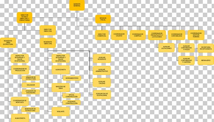 Organizational Chart Empresa Call For Bids Engineering PNG, Clipart, Angle, Brand, Call For Bids, Diagram, Empresa Free PNG Download