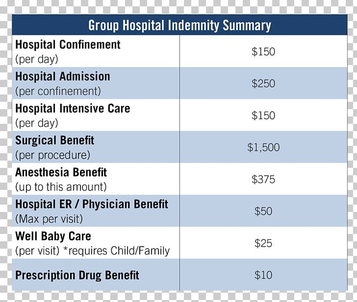what is hospital indemnity aflac