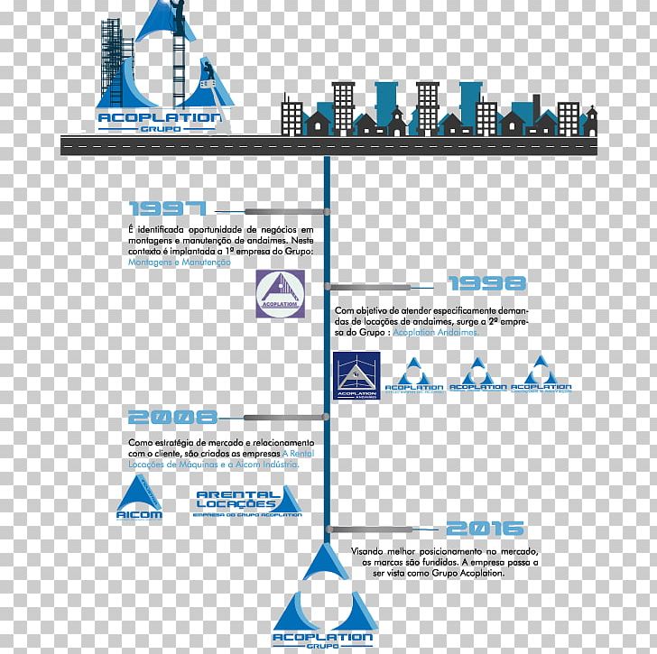 Organization Industry Labor ACOPLATION Service PNG, Clipart, Area, Brand, Diagram, Engineering, Ethical Code Free PNG Download