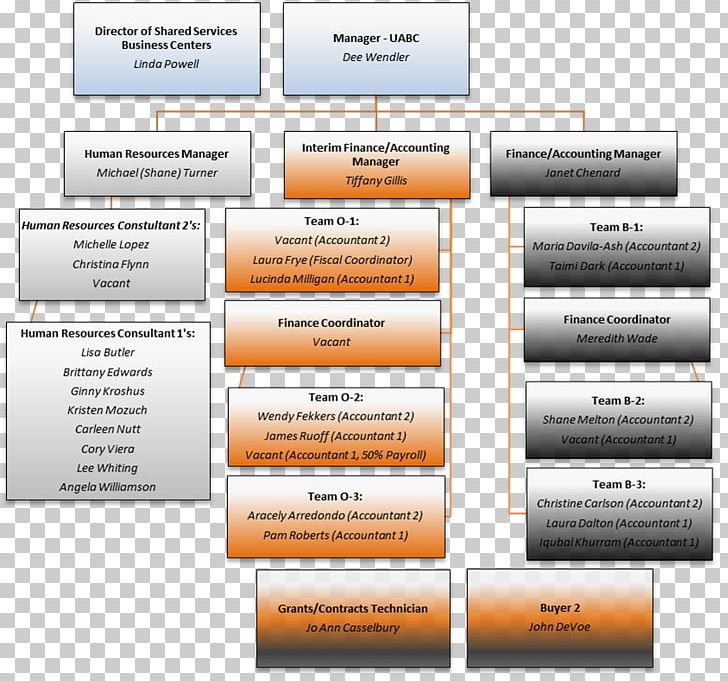 Organizational Structure Business Oregon Department Of Administrative Services PNG, Clipart, Brand, Business, Diagram, Finance, Industry Free PNG Download