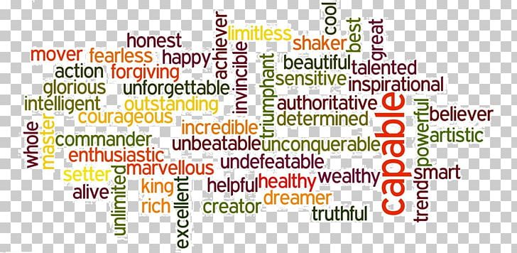 Word Adjective Letter Article Linguistic Description PNG, Clipart, Adjective, Area, Article, Index Term, Information Free PNG Download