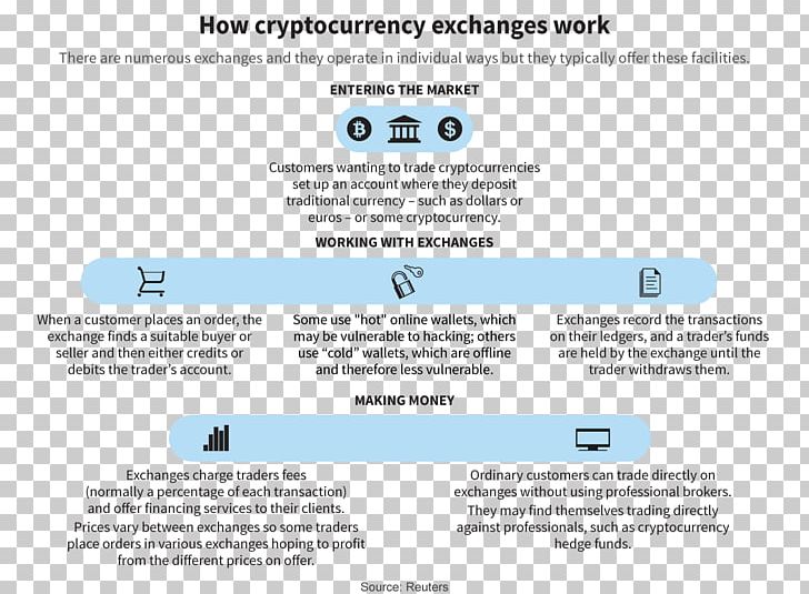 Cryptocurrency Exchange Bitcoin Trade PNG, Clipart, Area, Bitcoin, Brand, Btce, Cryptocurrency Free PNG Download