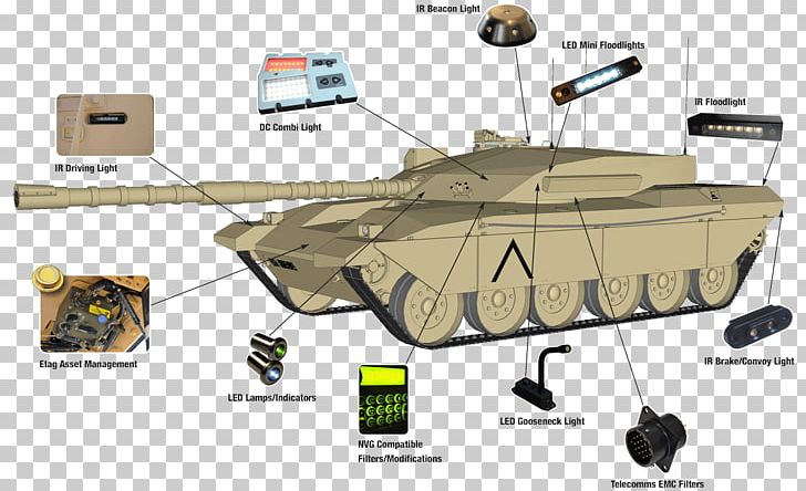 Tank Light Armoured Fighting Vehicle Military PNG, Clipart, Armour, Automotive Lighting, Combat Vehicle, Diagram, Driving Free PNG Download