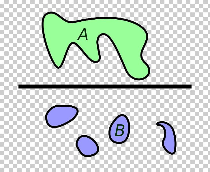 Connected Space Topology Set Topological Space PNG, Clipart, Area, Compact Space, Connected, Connected Space, Differential Form Free PNG Download