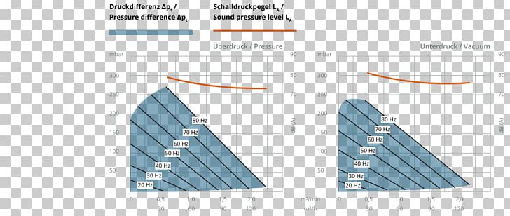 Paper Line Angle Diagram PNG, Clipart, Angle, Area, Diagram, Line, Material Free PNG Download