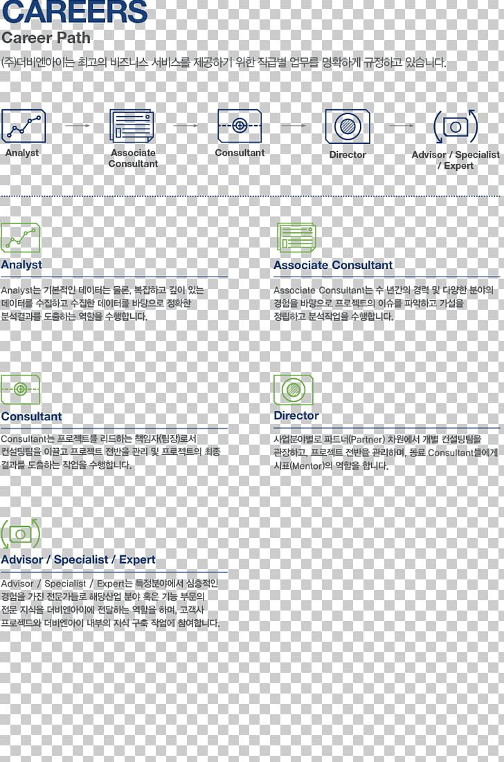 Web Page Line Screenshot Font PNG, Clipart, Area, Art, Brand, Career Path, Document Free PNG Download
