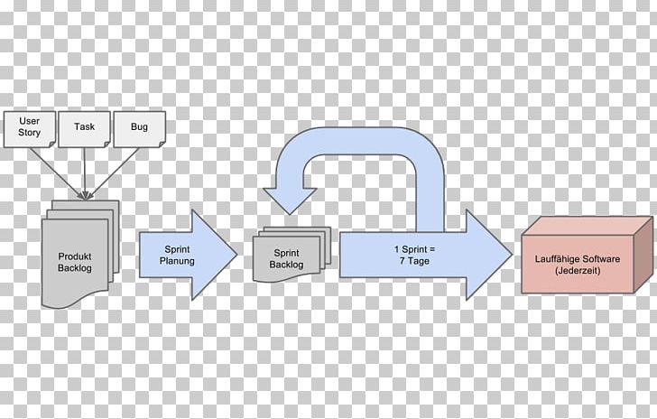 Agiles Projektmanagement Mit Scrum Agile Software Development Project Management PNG, Clipart, Agile Management, Agile Software Development, Angle, Brand, Communication Free PNG Download