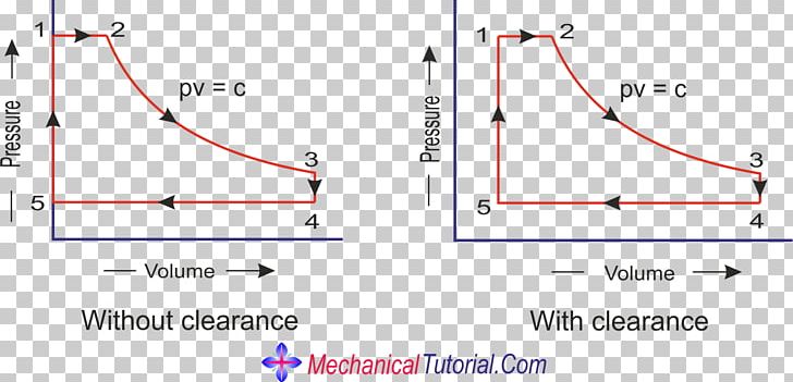 Pressure Volume Diagram Steam Engine Circuit Diagram PNG, Clipart, 2001 Dodge Neon, Angle, Area, Carnot Cycle, Circuit Diagram Free PNG Download