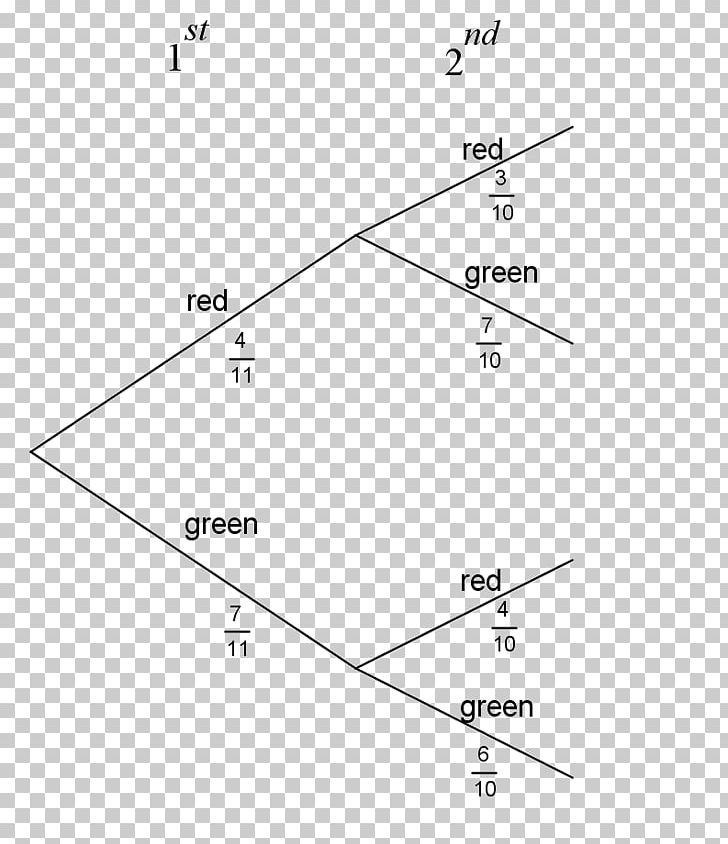 Tree Diagram Probability Mathematics PNG, Clipart, Addition, Angle, Ap Calculus, Area, Arithmetic Free PNG Download