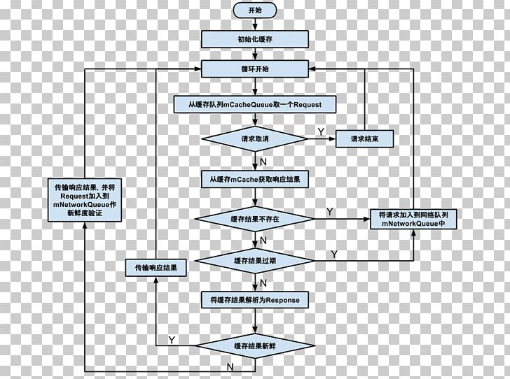 Material Diagram PNG, Clipart, Angle, Area, Art, Diagram, Line Free PNG Download