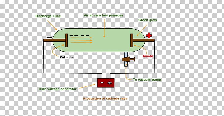 Cavendish Laboratory Electron Cathode Ray Tube PNG, Clipart, Angle, Anode, Area, Atomic Theory, Cathode Free PNG Download