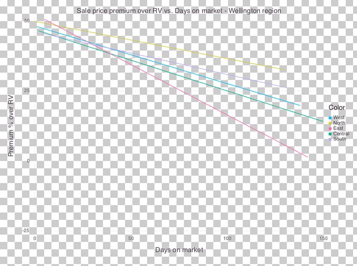 Line Angle PNG, Clipart, Andrew B Thiele Co, Angle, Area, Art, Diagram Free PNG Download