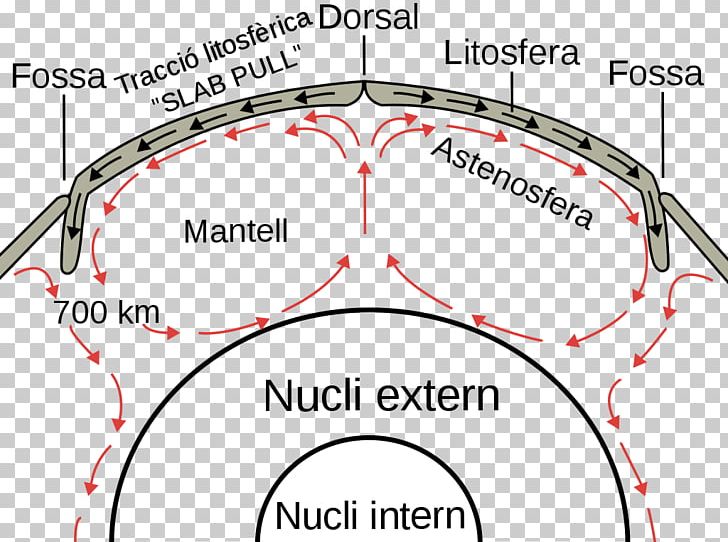 Lithosphere-Asthenosphere Boundary Lithosphere-Asthenosphere Boundary Mid-ocean Ridge Seafloor Spreading PNG, Clipart, Angle, Area, Asthenosphere, Brain, Brand Free PNG Download