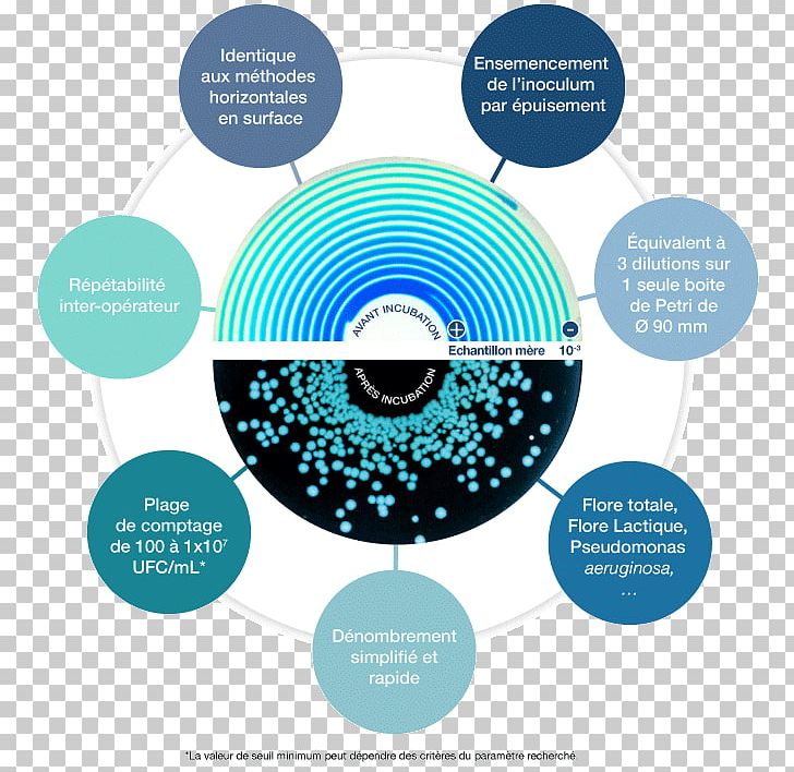 Spiral Plater Spiral Model Laboratory Streaking PNG, Clipart, Agar, Brand, Circle, Colonyforming Unit, Communication Free PNG Download