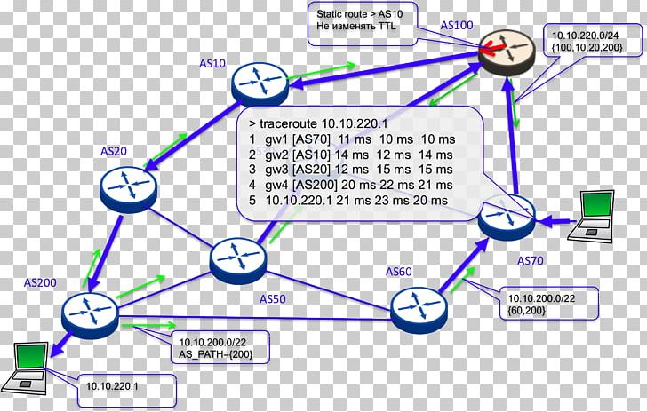 Line Point Angle PNG, Clipart, Angle, Area, Art, Diagram, Line Free PNG Download