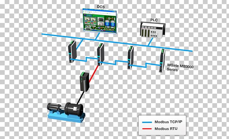 Electrical Cable Modbus Computer Network Daisy Chain Ethernet PNG, Clipart, Angle, Automation, Border Gateway Protocol, Brand, Cable Free PNG Download