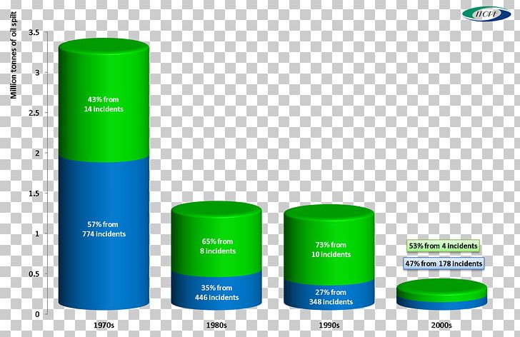 Brand Cylinder PNG, Clipart, Art, Brand, Cylinder, Decade, Green Free PNG Download