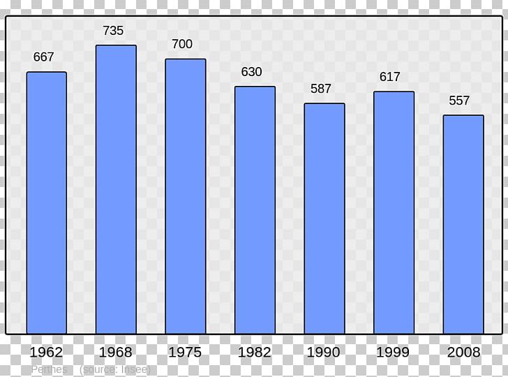 Abbaretz Wikipedia Enghien-les-Bains Sarre-Union Population PNG, Clipart, Angle, Area, Blue, Brand, Chinese Wikipedia Free PNG Download