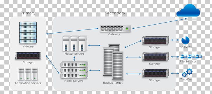 Cohesity Hyper-converged Infrastructure Computer Data Storage Backup PNG, Clipart, Auxiliary Memory, Backup, Cohesity, Computer, Computer Hardware Free PNG Download