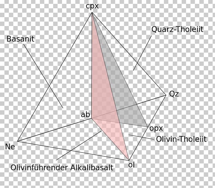 Diagram Basalt Tholeiitic Magma Series Tetrahedron Triangle PNG, Clipart, Alkali Basalt, Angle, Area, Art, Basalt Free PNG Download