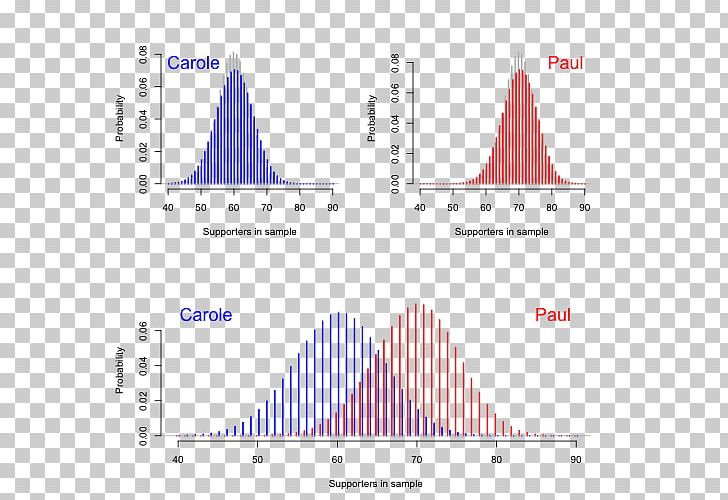 Bayes Factor Bayesian Inference Bayes' Theorem Doing Bayesian Data Analysis: A Tutorial Introduction With R Bayesian Probability PNG, Clipart,  Free PNG Download