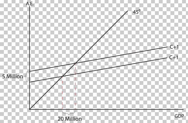 Multiplier Keynesian Economics Keynesian Cross Balanced Budget PNG, Clipart, Angle, Area, Circle, Consumption, Diagram Free PNG Download