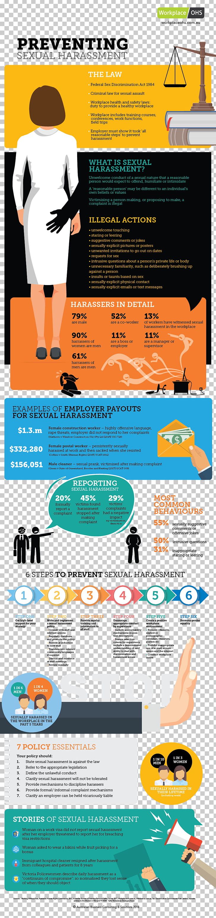 Sexual Harassment Graphic Design Social Media Infographic PNG, Clipart, Advertising, Brand, Discrimination, Graphic Design, Harassment Free PNG Download