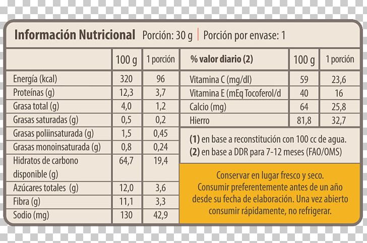 Chickpea Legume Nutrition Facts Label Food PNG, Clipart, Area, Chickpea, Cucurbita Maxima, Cucurbita Pepo, Diagram Free PNG Download