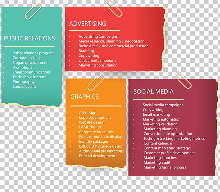 Public Relations Service Marketing Advertising Campaign PNG, Clipart, Advertising, Advertising Campaign, Brand, Brochure, Chemistry Free PNG Download