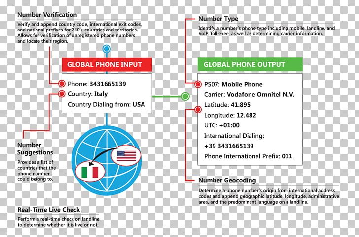 Product Design Line Font PNG, Clipart, Area, Diagram, Line, Others, Text Free PNG Download