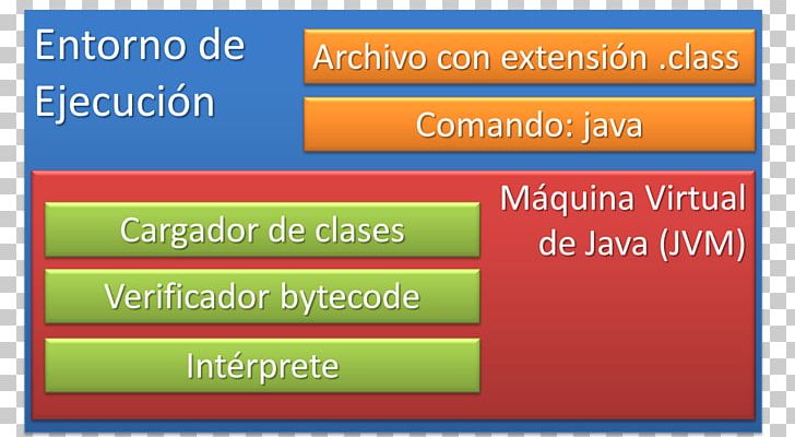 Java Virtual Machine Java Bytecode Just-in-time Compilation PNG ...