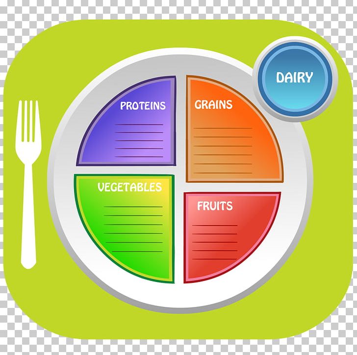 MyPlate Nutrition School Meal Lunch À La Carte PNG, Clipart, A La Carte, Brand, Choosemyplate, Circle, Dairy Products Free PNG Download