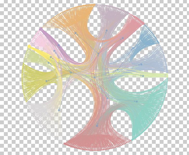 Stochastic Block Model Graph-tool Alloy Wheel Statistics PNG, Clipart, Alloy Wheel, Circle, Discrete Mathematics, Edge, Graph Free PNG Download