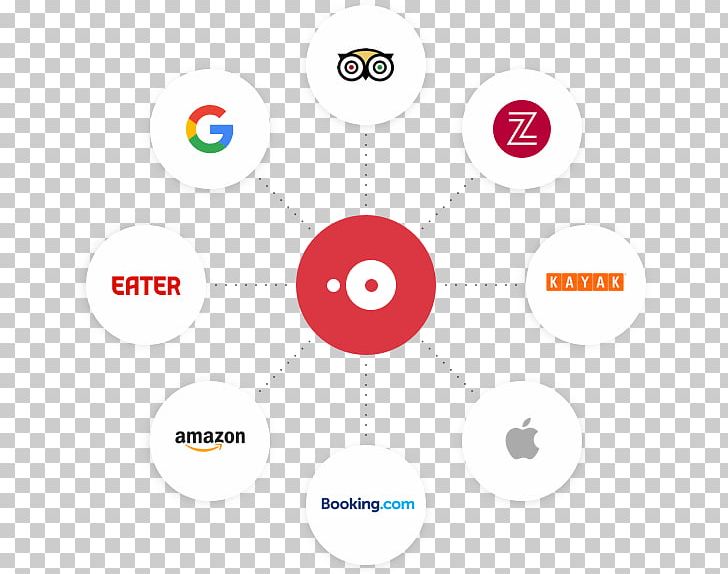 Brand Logo Technology PNG, Clipart, Brand, Circle, Communication, Deliver, Diagram Free PNG Download