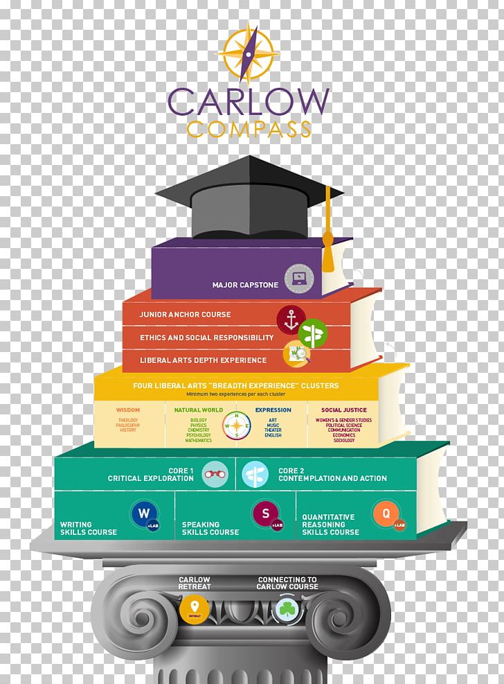 Carlow University University Of Pittsburgh Georgia Institute Of Technology Liberal Arts Education PNG, Clipart,  Free PNG Download