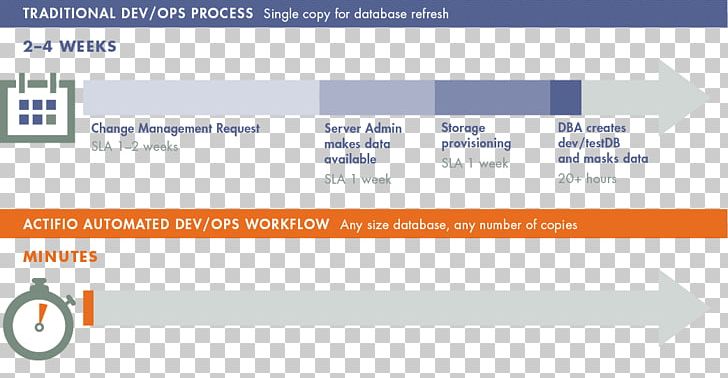 Data Management Test Data Database Actifio PNG, Clipart, Actifio, Area, Brand, Business, Change Management Free PNG Download