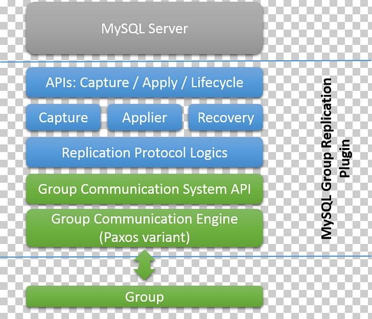 MySQL Replication Computer Servers Plug-in PNG, Clipart, Area, Brand, Computer Program, Computer Servers, Data Free PNG Download