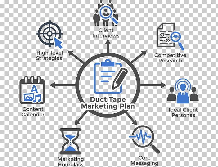 Marketing Plan Marketing Strategy PNG, Clipart, Brand, Business, Circle, Communication, Consultant Free PNG Download