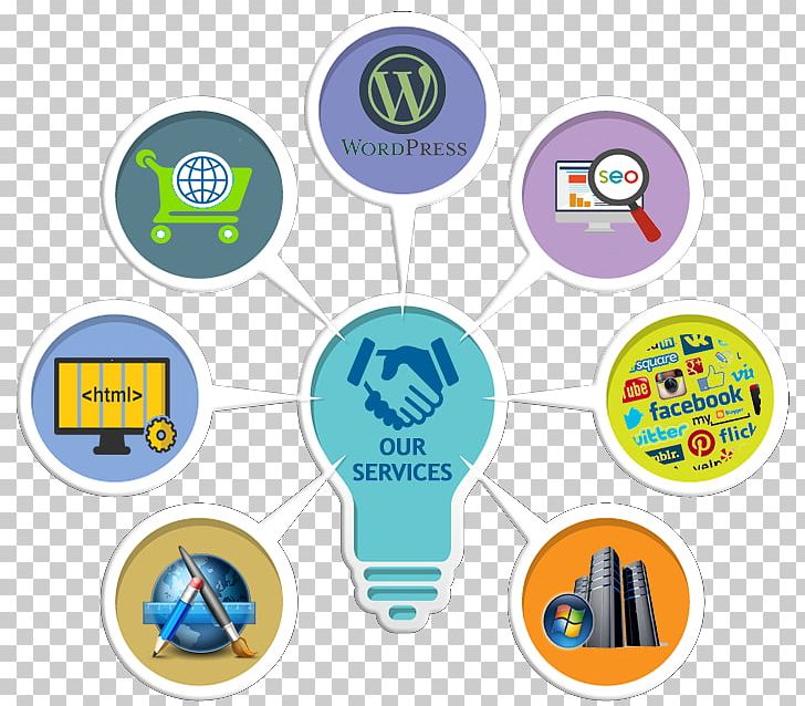 Web Development 561 Website Design Digital Marketing Web Design Search Engine Optimization PNG, Clipart, Area, Brand, Business, Communication, Digital Marketing Free PNG Download