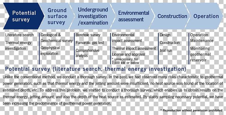 Document Organization Line PNG, Clipart, Area, Document, Geothermal Energy, Line, Material Free PNG Download