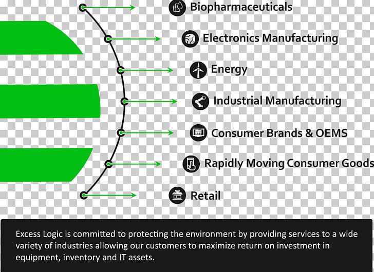 Document Product Design Industry Line Green PNG, Clipart, Angle, Area, Art, Biopharmaceutical, Brand Free PNG Download