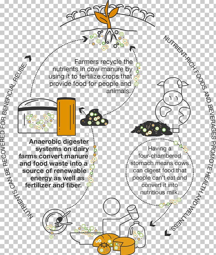 Line Flower PNG, Clipart, Animal, Area, Art, Dairy Farm, Diagram Free PNG Download