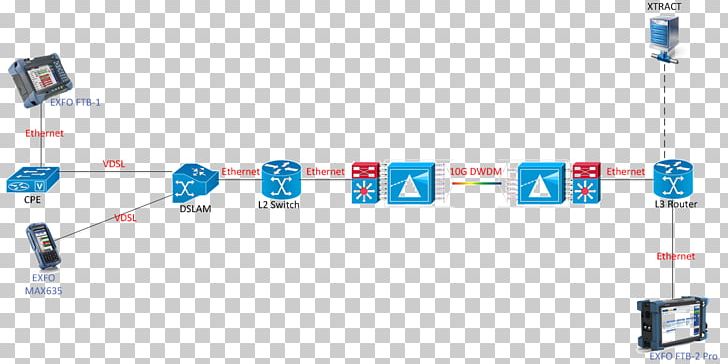Organization Brand PNG, Clipart, Art, Brand, Cable, Communication, Diagram Free PNG Download