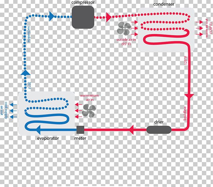 Diagram Furnace Automobile Air Conditioning HVAC PNG, Clipart, Air Conditioning, Air Handler, Area, Automobile Air Conditioning, Brand Free PNG Download