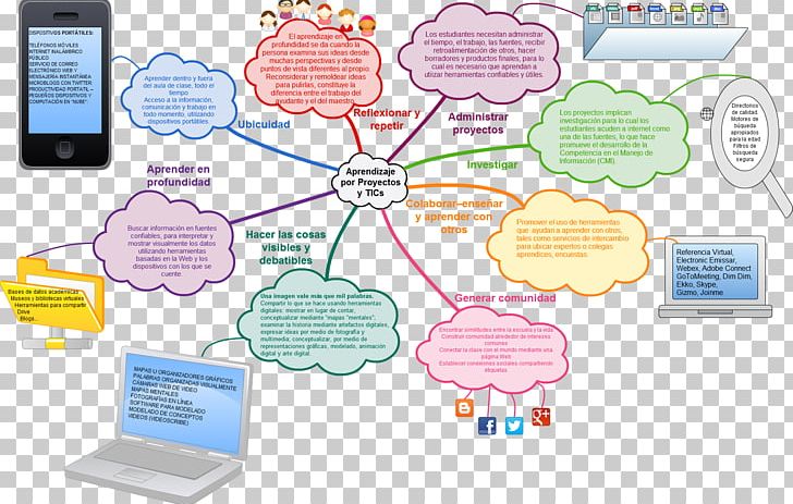Electronic Portfolio Evaluation Blog Project-based Learning PNG, Clipart, Architectural Engineering, Area, Blog, Communication, Diagram Free PNG Download