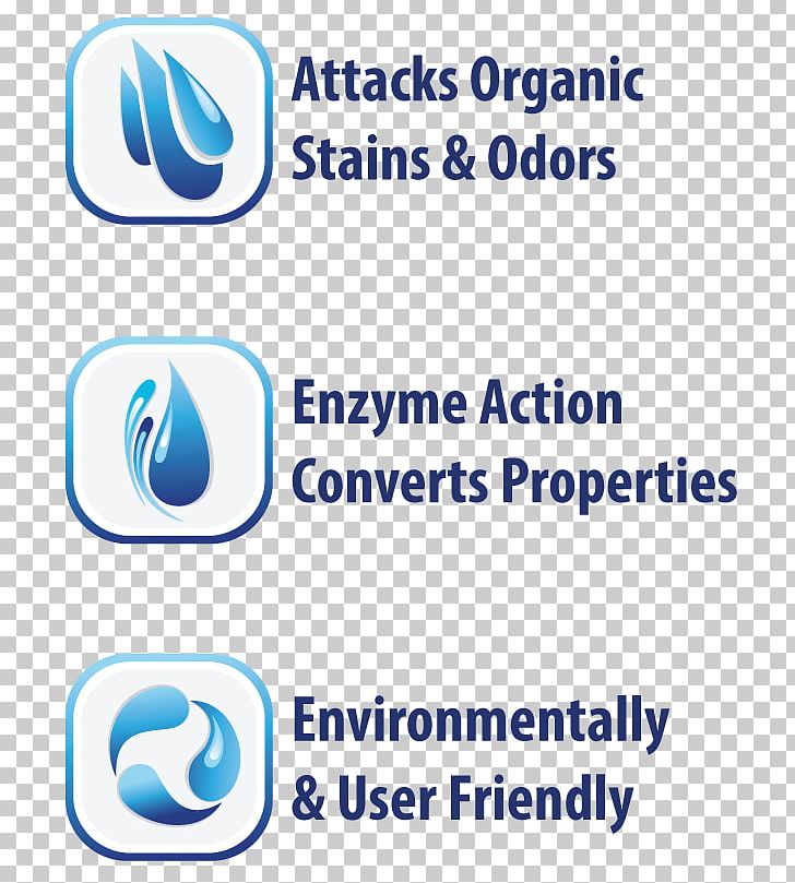 Stain Technology Odor Brand PNG, Clipart, Advertising, Area, Blood, Brand, Communication Free PNG Download