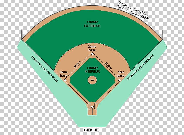 International Softball Federation Baseball Pitcher Infield PNG, Clipart, Angle, Area, Athletics Field, Ball, Baseball Free PNG Download