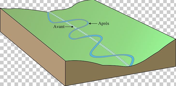 Meander Han-sur-Lesse Main Stem Sinuosity Valley PNG, Clipart,  Free PNG Download