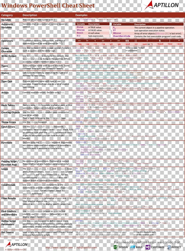 Learning The Bash Shell Linux Shell Scripting With Bash Command PNG, Clipart, Area, Bash, Cheat, Cheat Sheet, Codecademy Free PNG Download