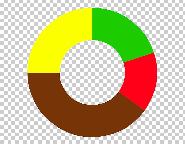 Donuts Pie Chart Android Donut PNG, Clipart, Android, Android Donut, Angle, Area, Chart Free PNG Download